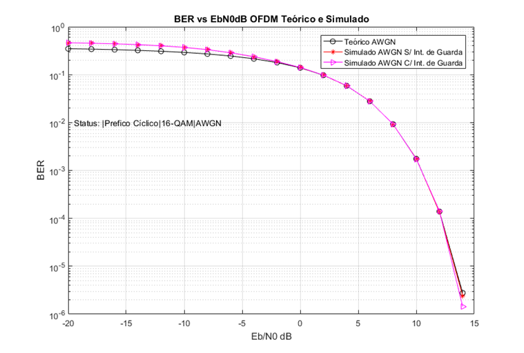 OFDM