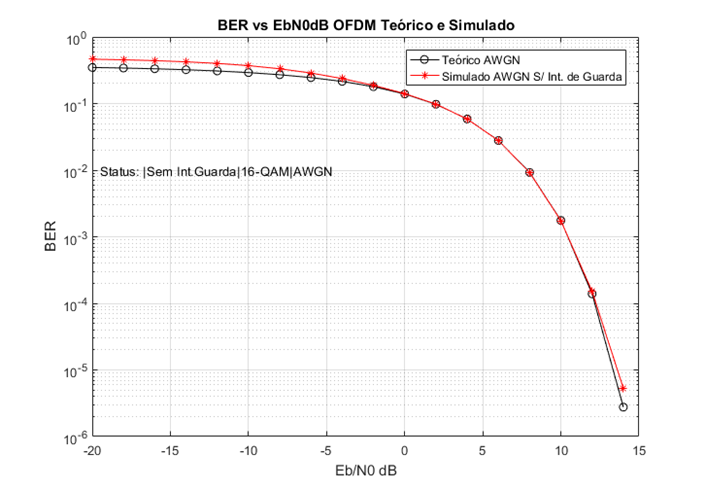 OFDM