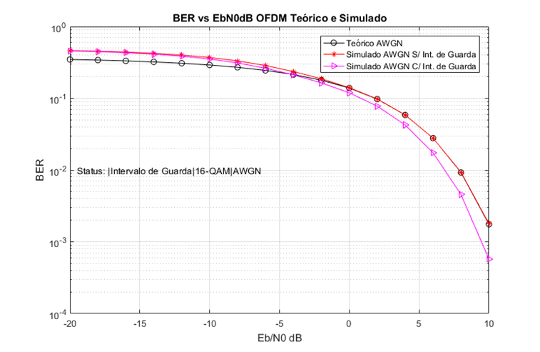 OFDM