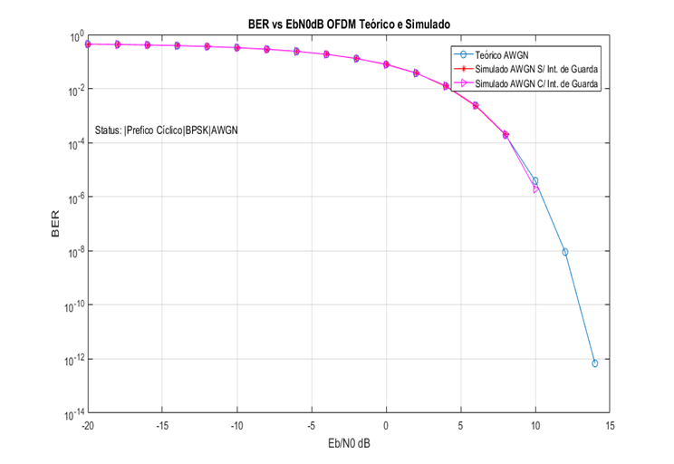 OFDM