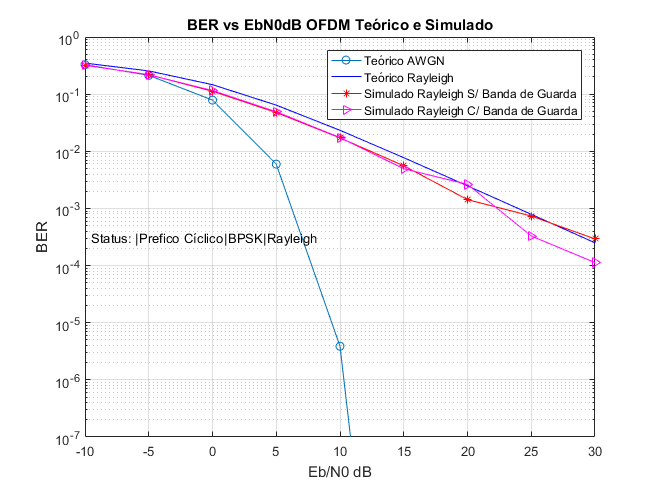 OFDM