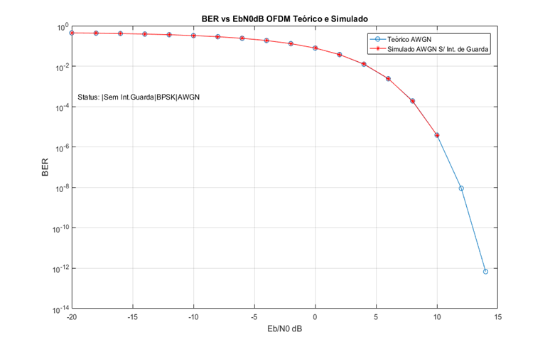 OFDM