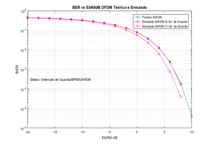 OFDM