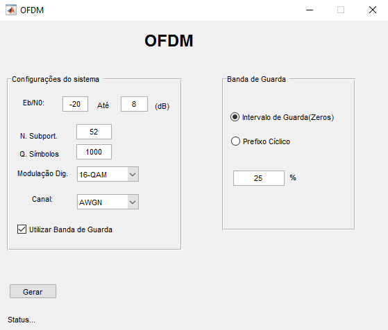 OFDM