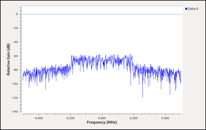 OFDM